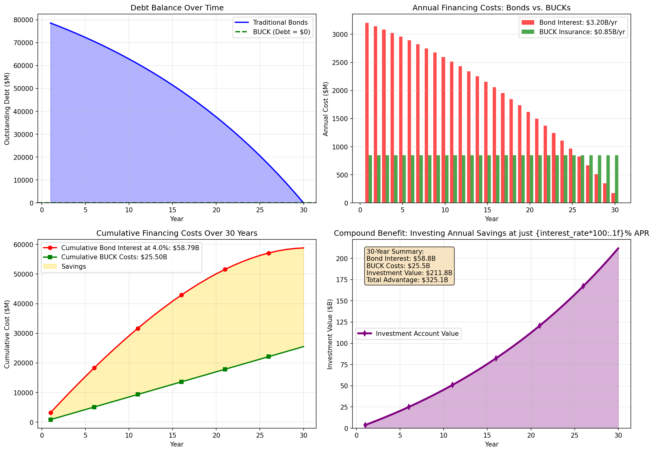 ../../../images/buck_debt_comparison.png ../../../images/buck_debt_comparison.png