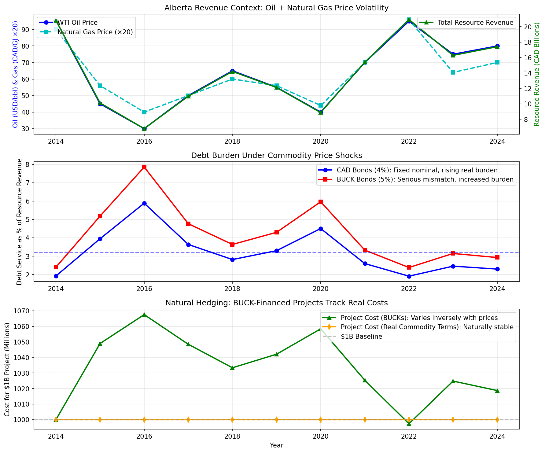 ../../../images/buck_natural_hedging.png ../../../images/buck_natural_hedging.png