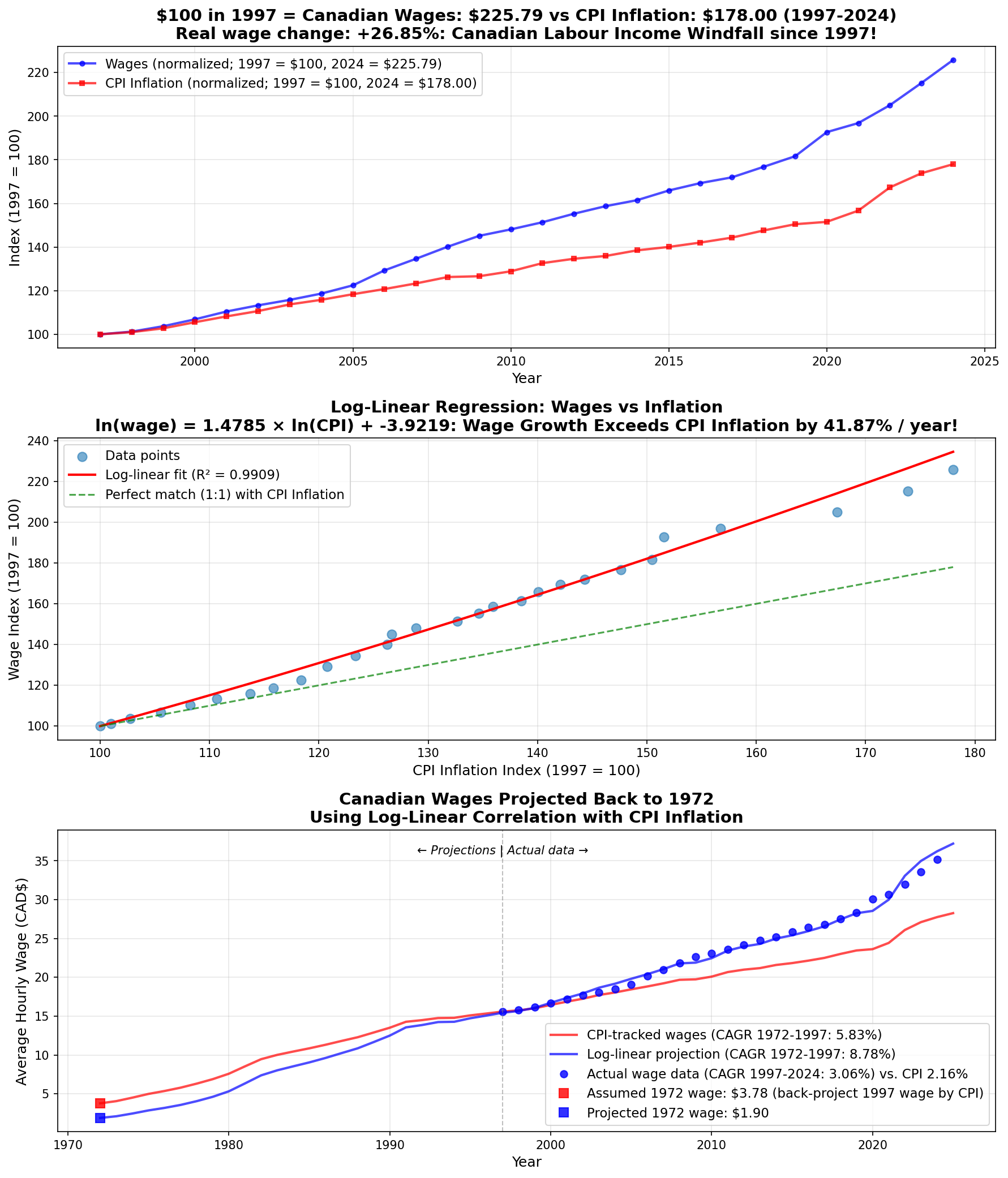 ../../../images/wages_vs_inflation.png ../../../images/wages_vs_inflation.png
